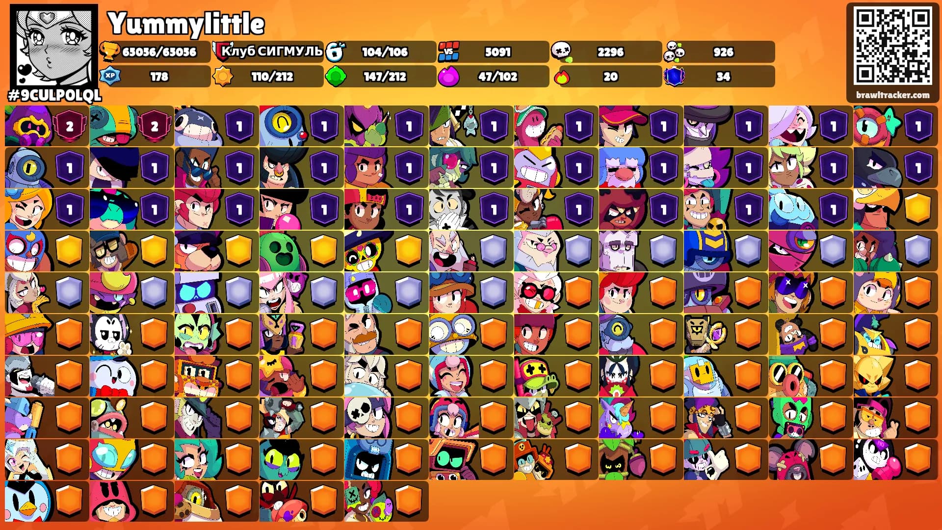 Yummylittle's Ranks
