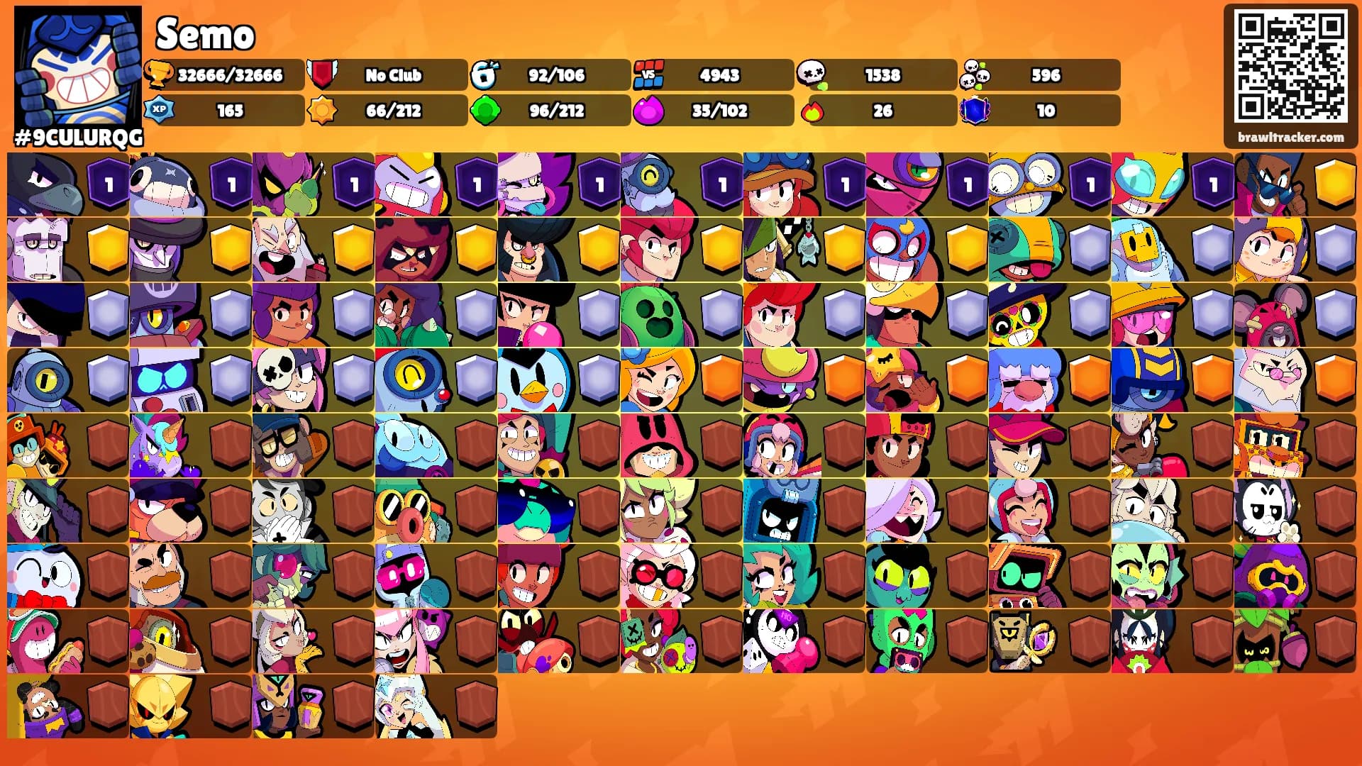 Semo's Ranks