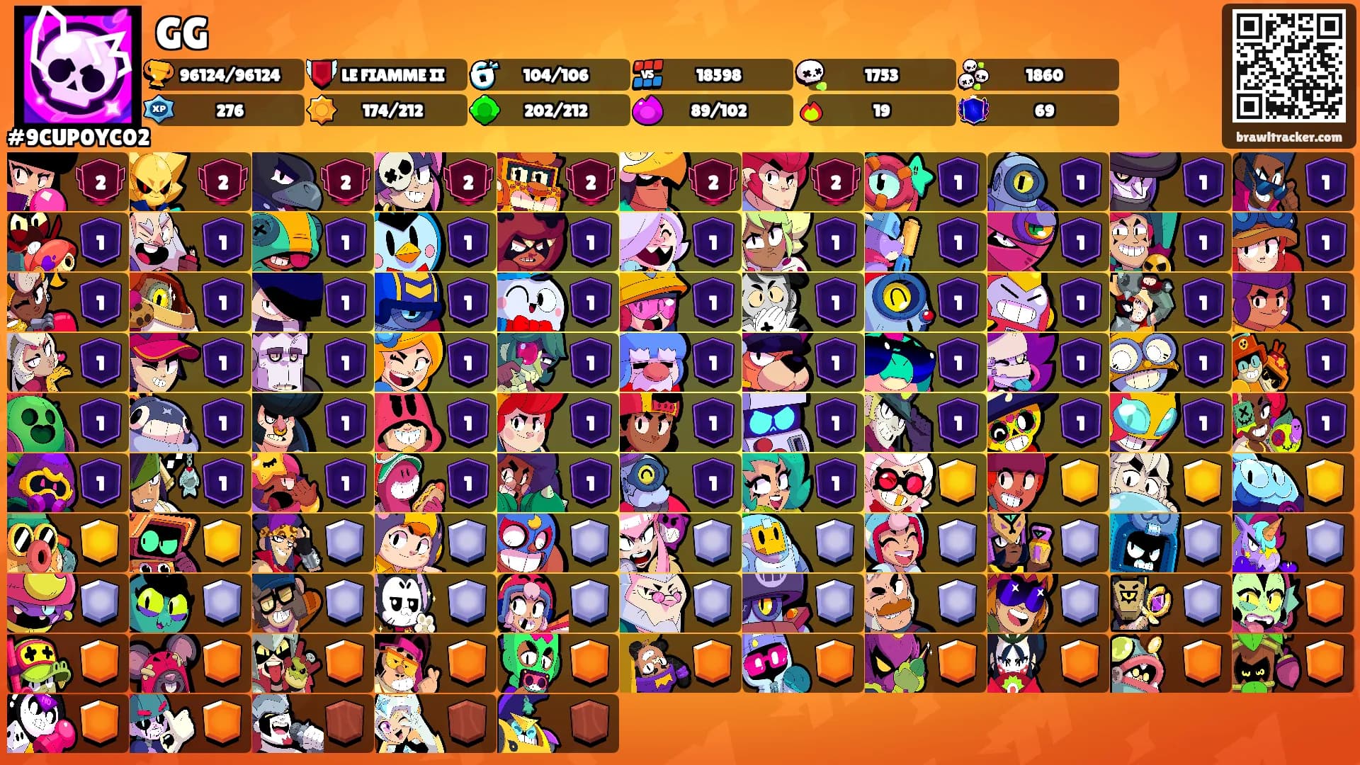 GG's Ranks
