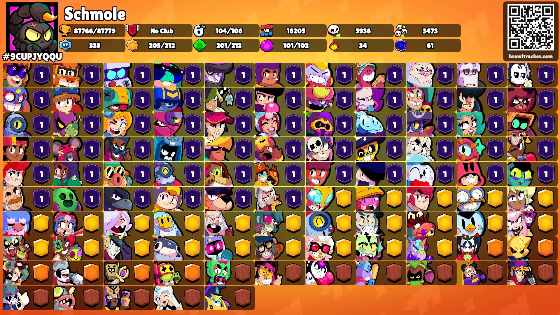 Schmole's Ranks