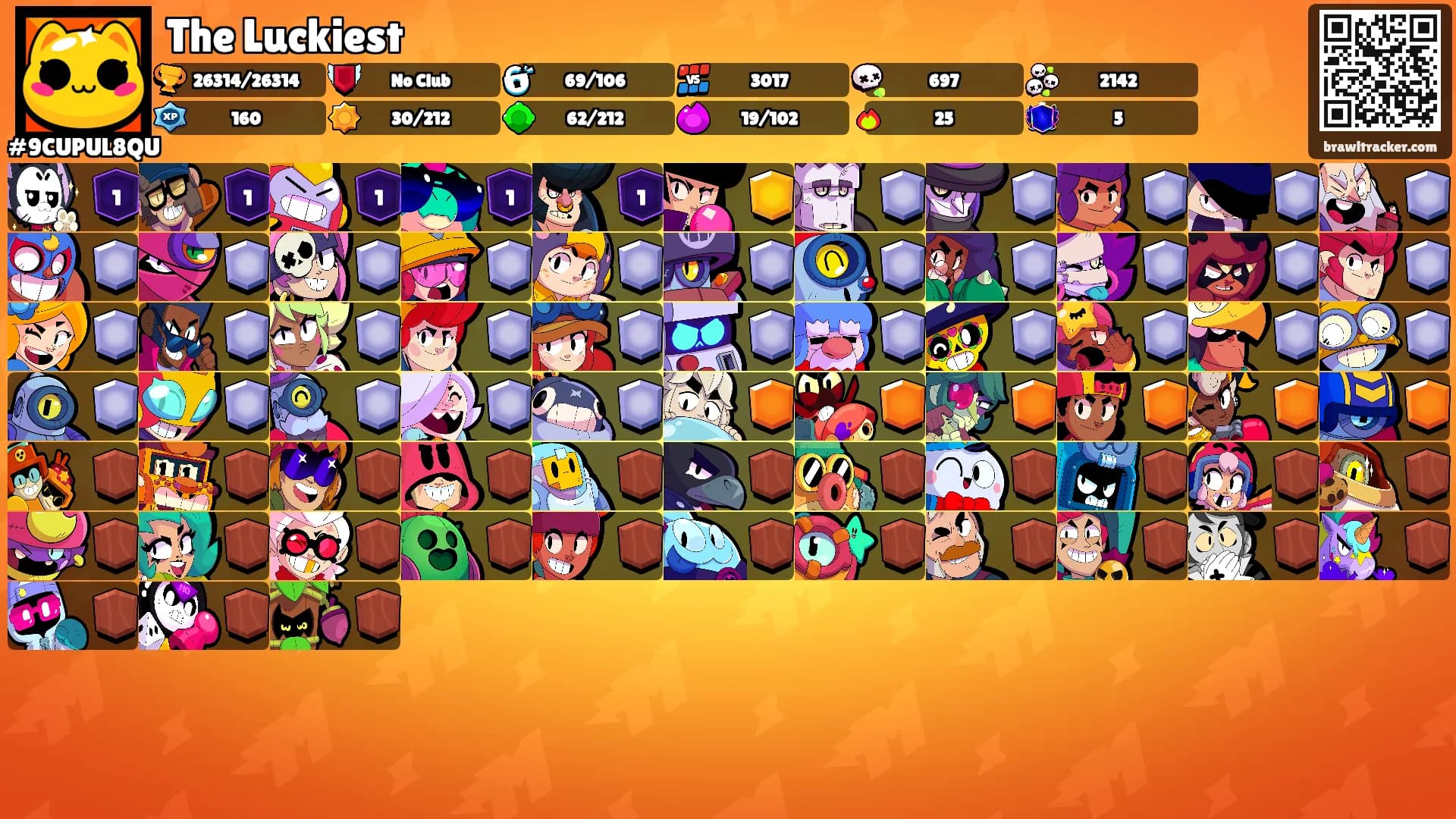 The Luckiest's Ranks