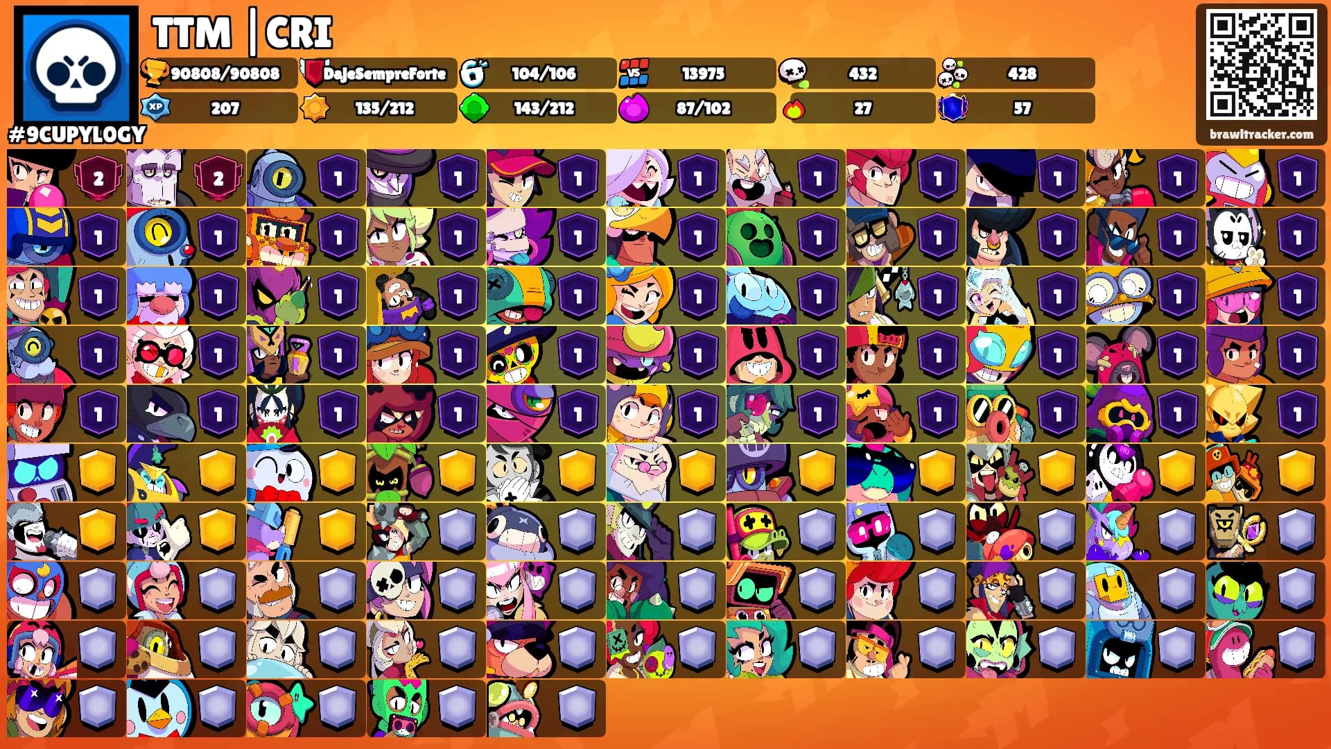 TTM |CRI's Ranks