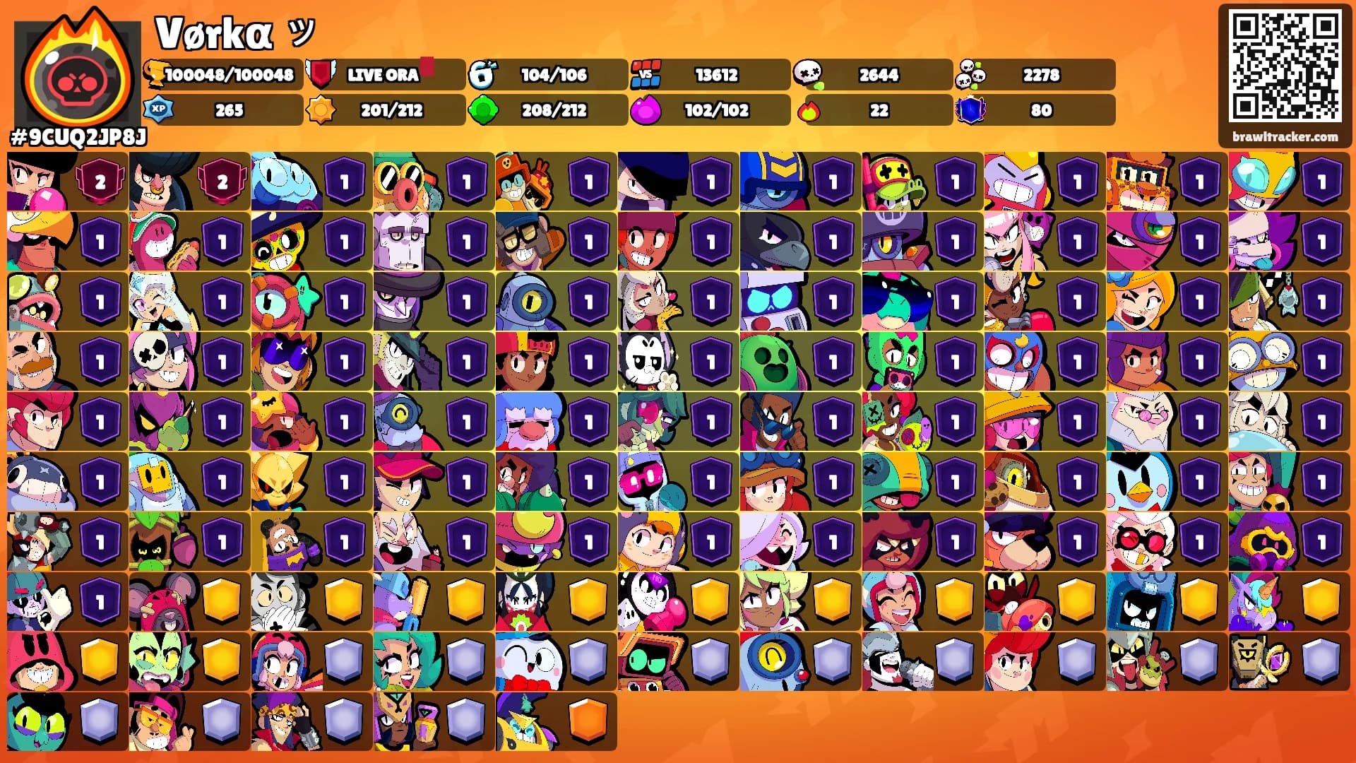 Vørkα ッ's Ranks
