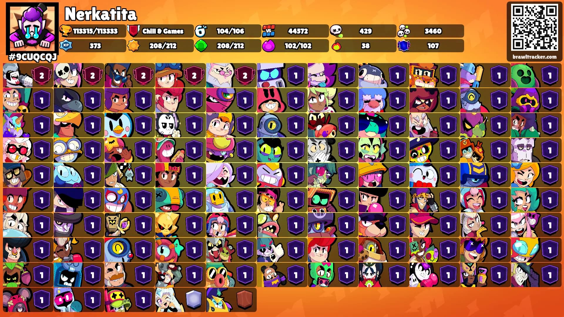 Nerkatita's Ranks