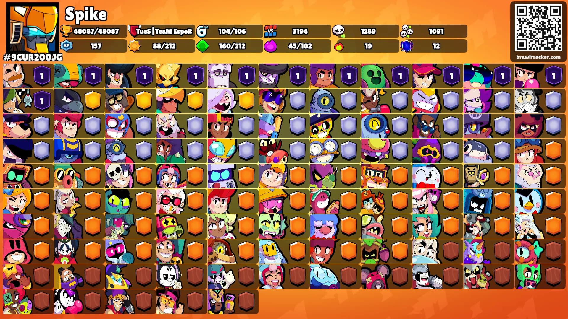 Spike's Ranks