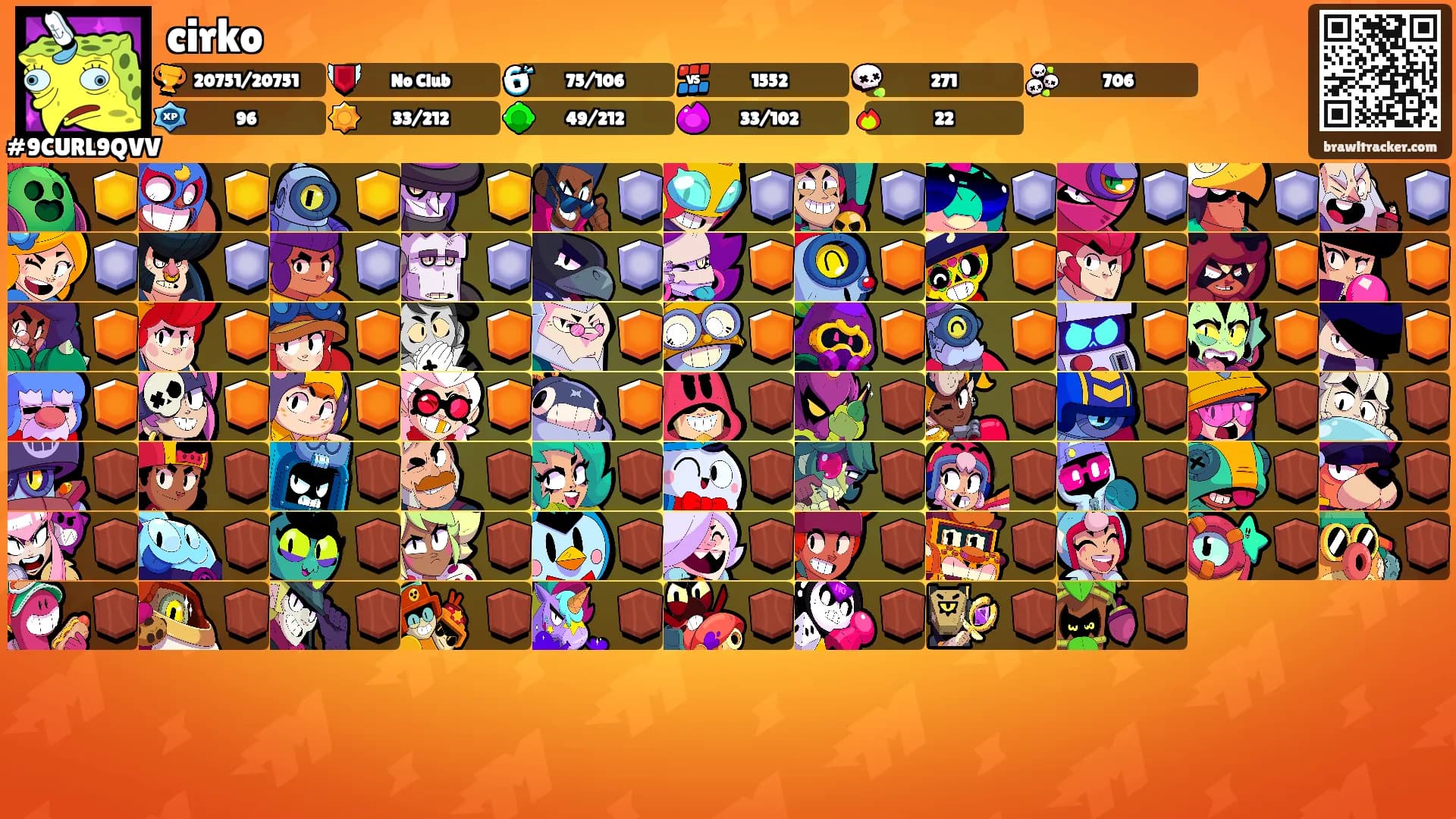 cirko's Ranks