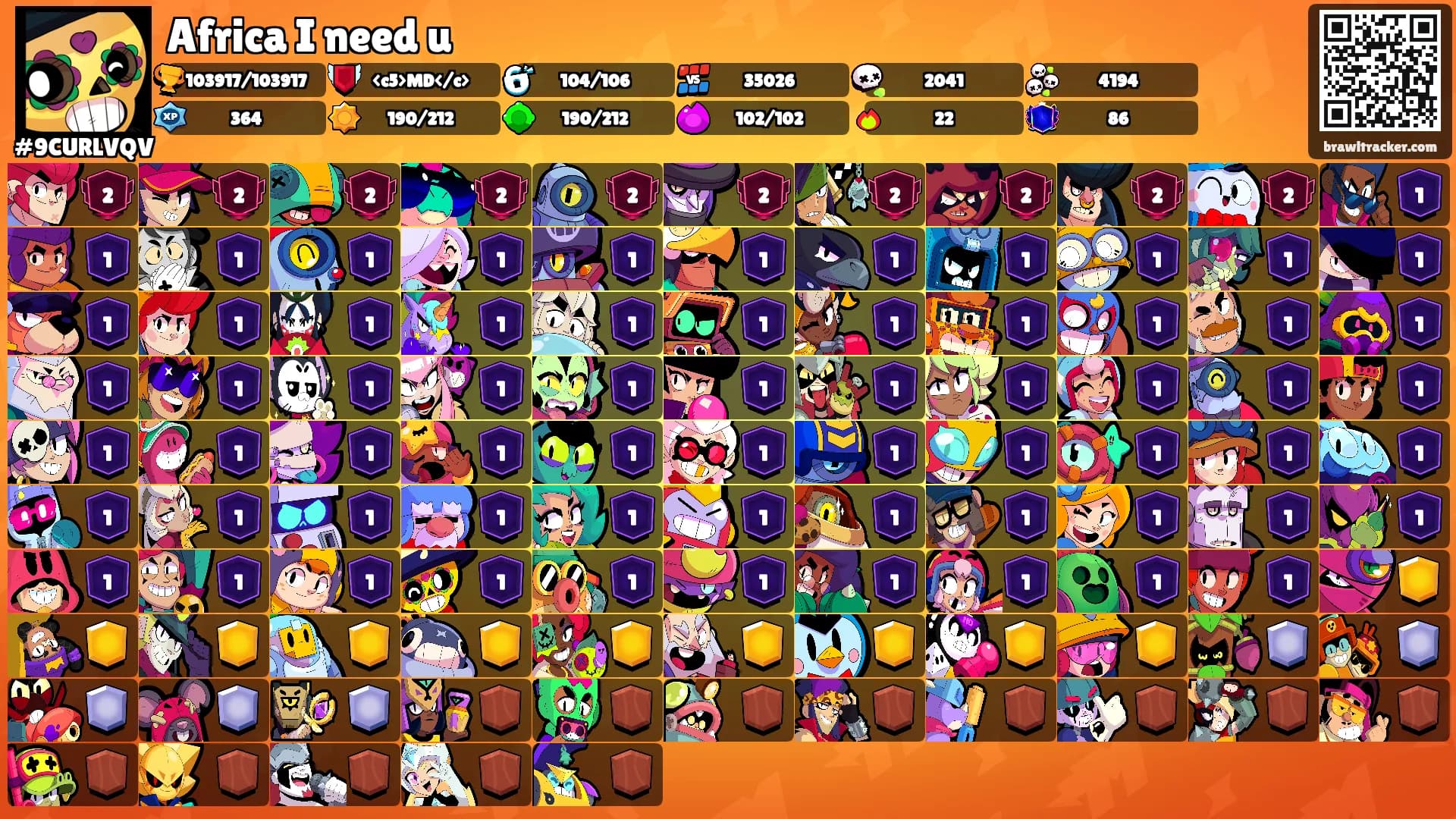 Africa I need u's Ranks