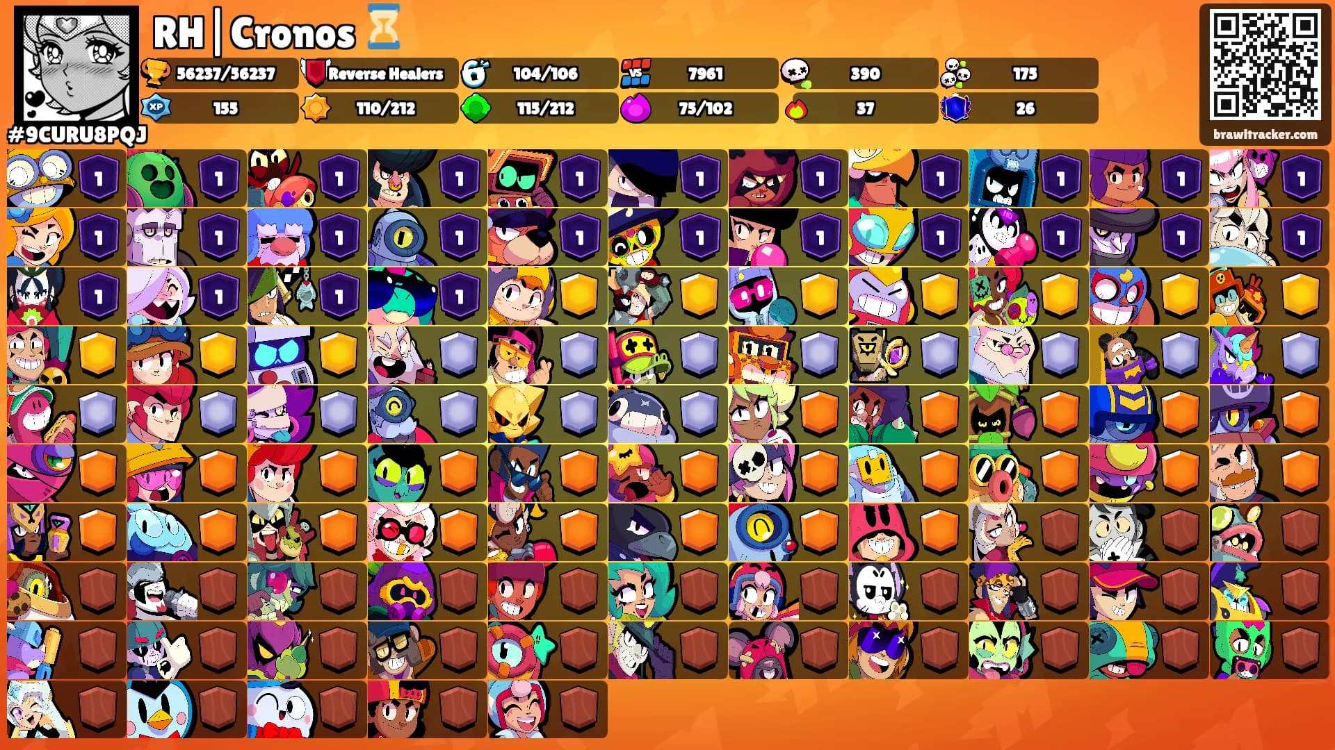 RH|Cronos ⌛'s Ranks