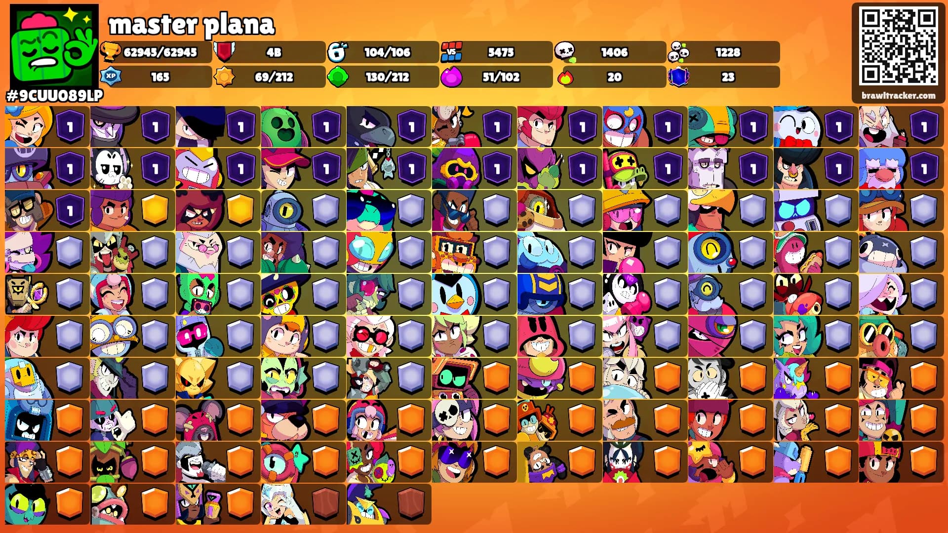 master plana's Ranks