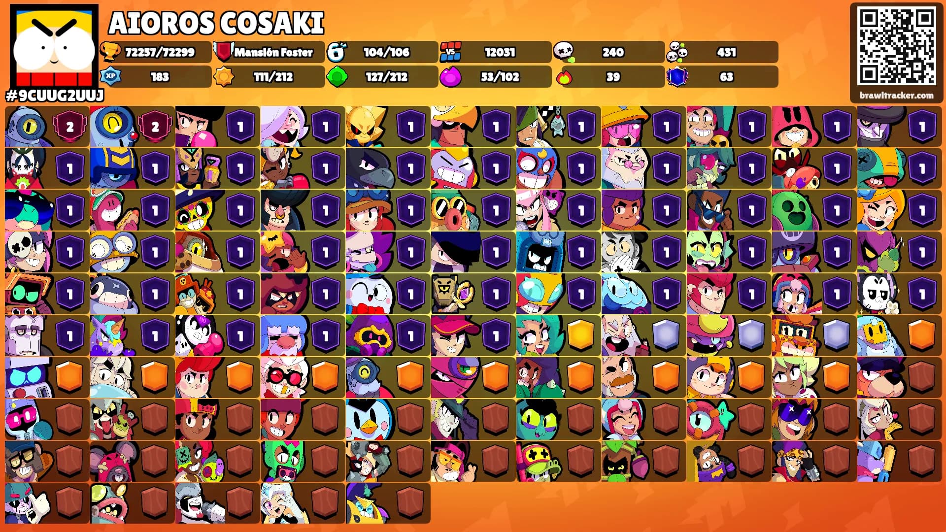 AIOROS COSAKI's Ranks