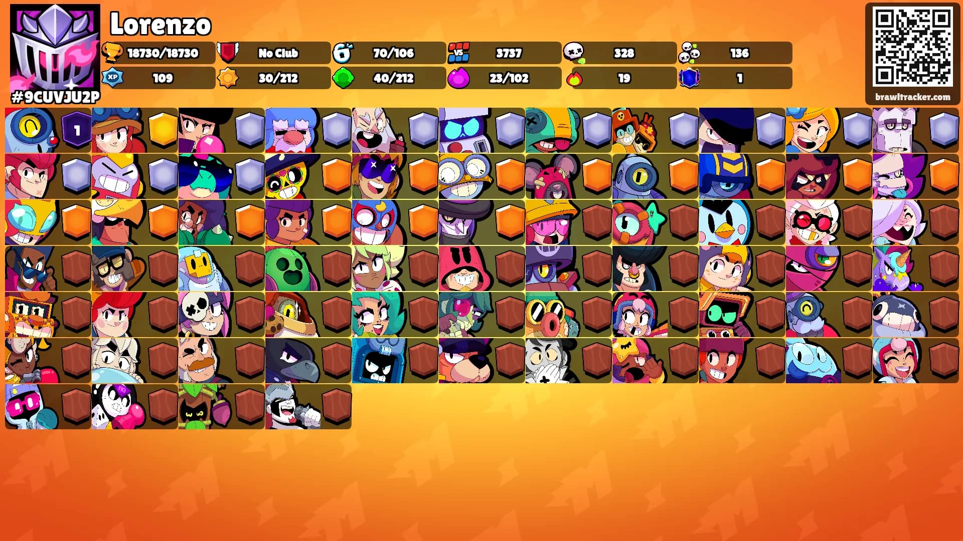 Lorenzo's Ranks