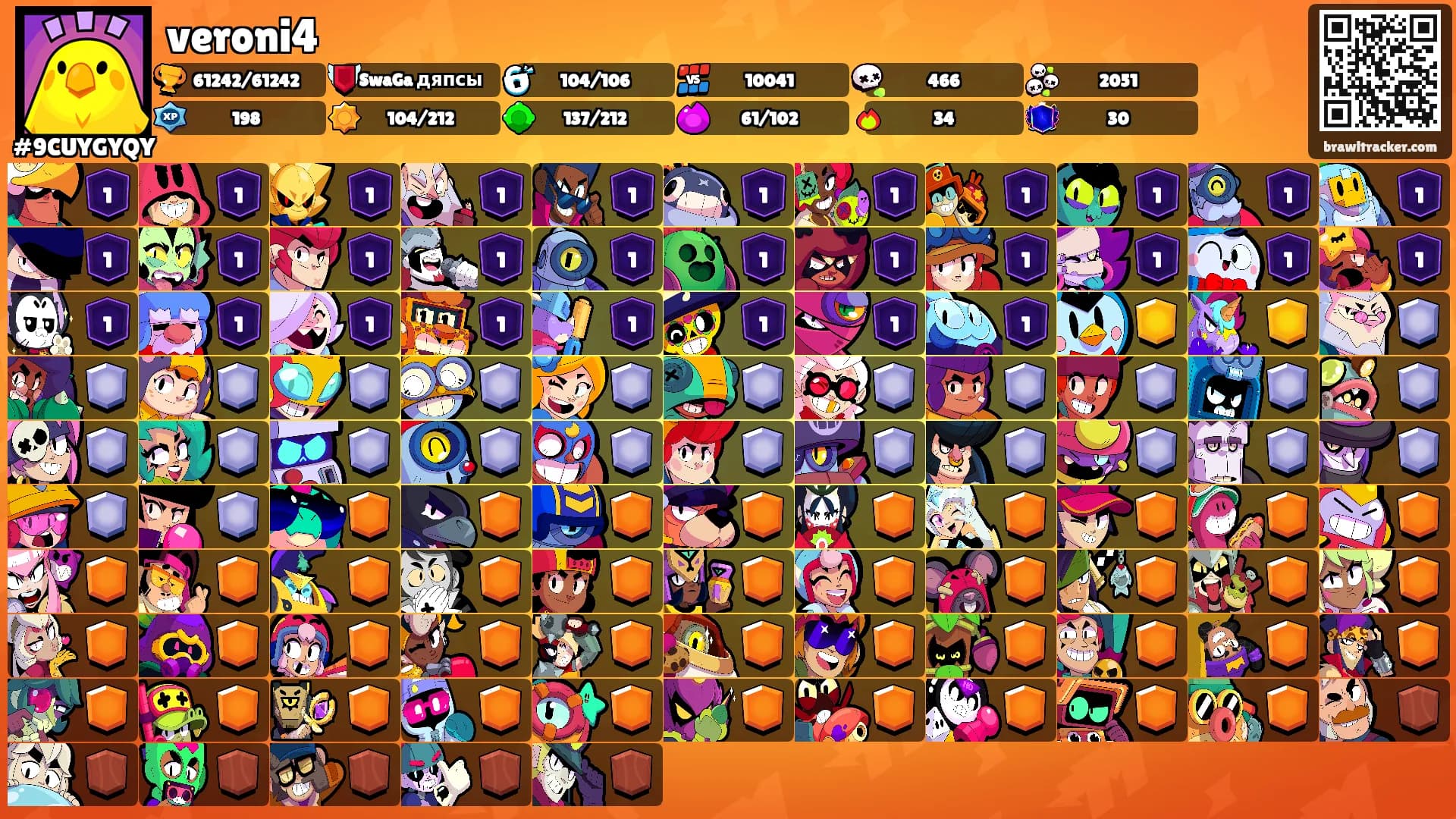veroni4's Ranks