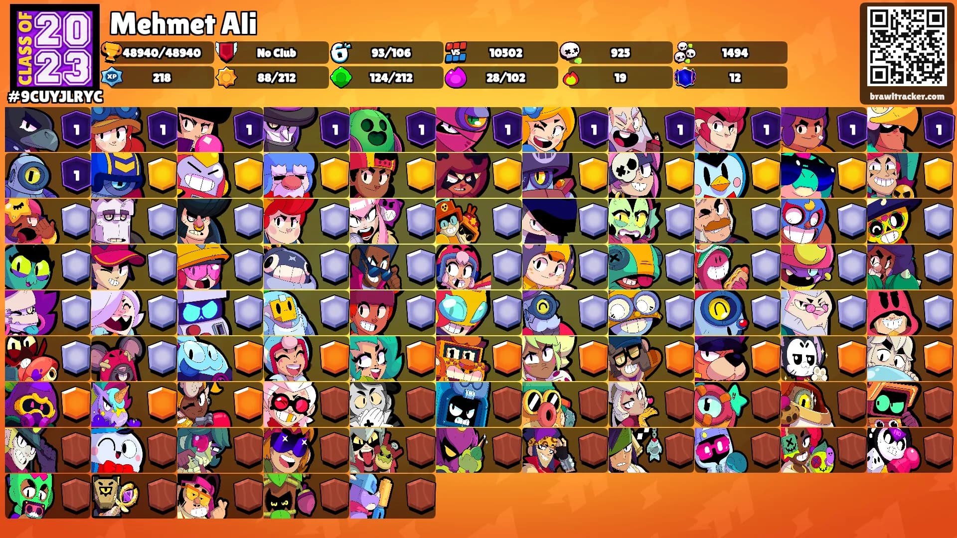 Mehmet Ali's Ranks