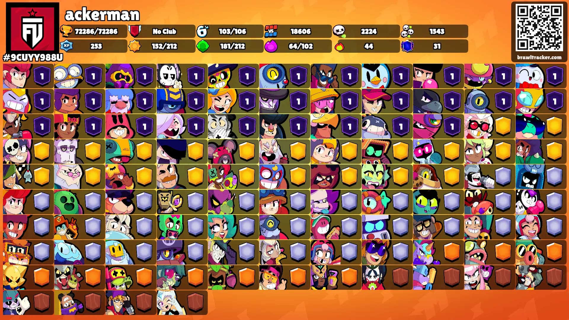 ackerman's Ranks