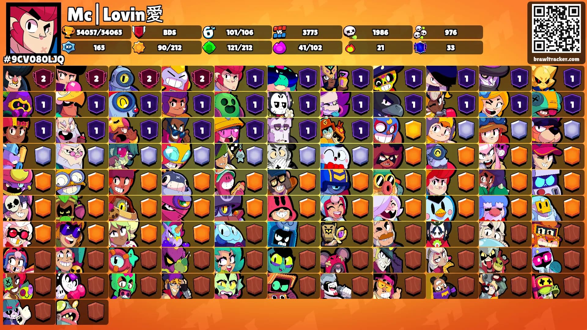 Mc|Lovin愛's Ranks