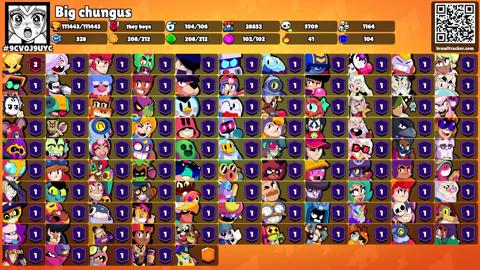 Big chungus's Ranks