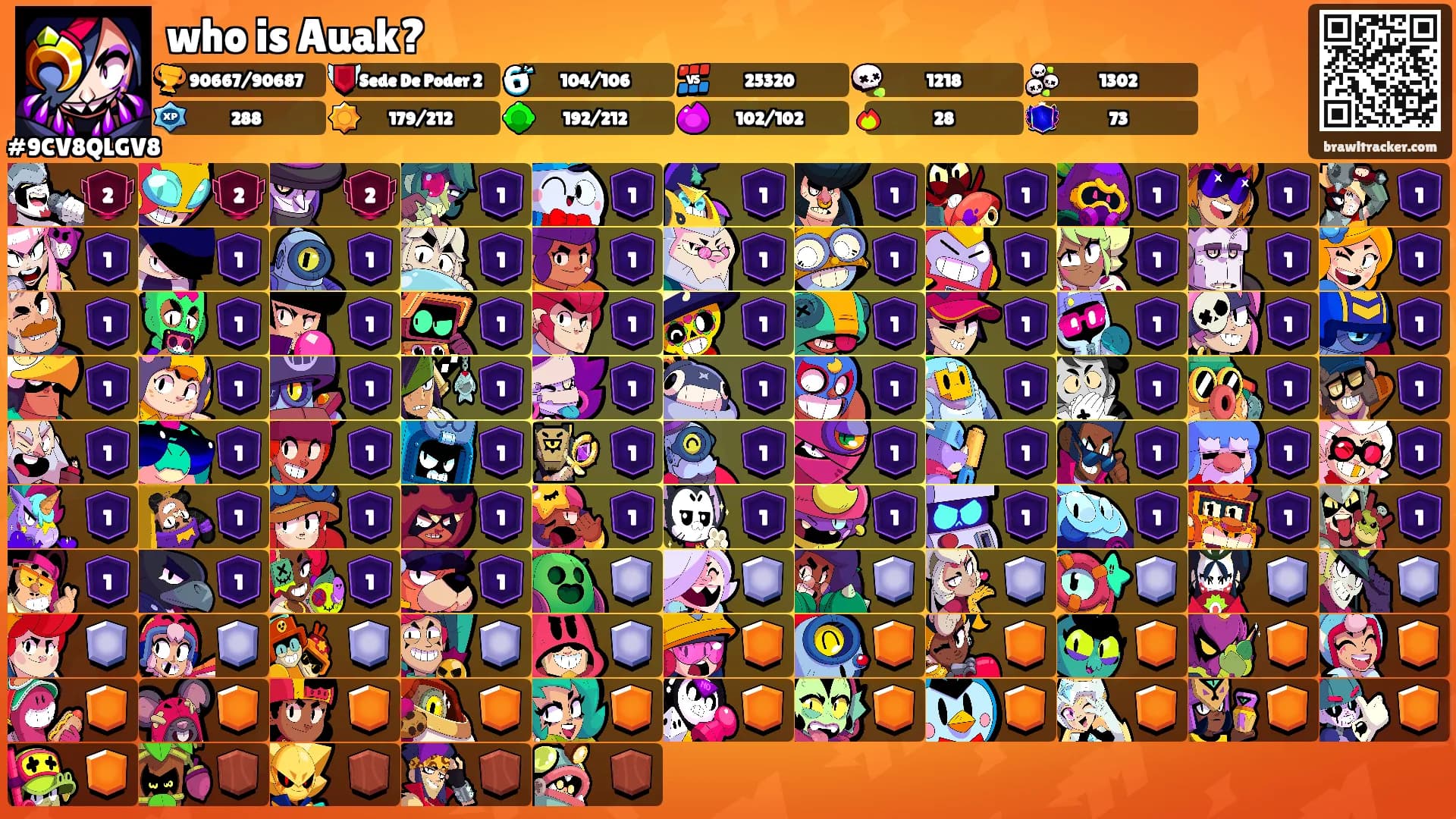 who is Auak?'s Ranks