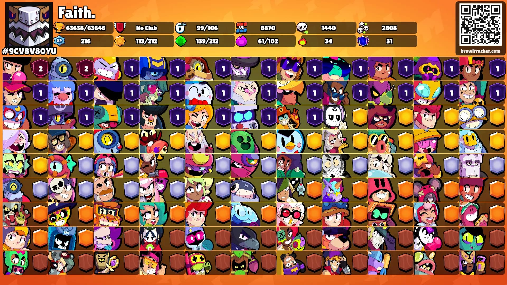 Faith.'s Ranks