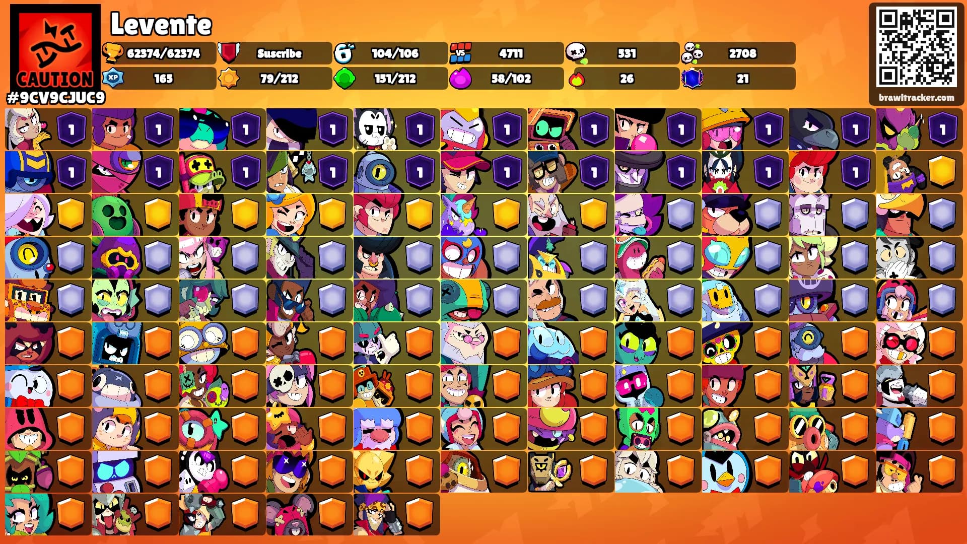 Levente's Ranks