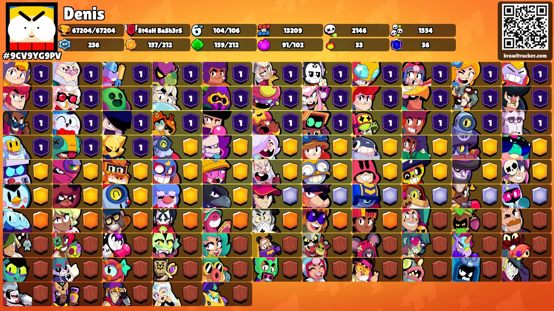 Denis's Ranks