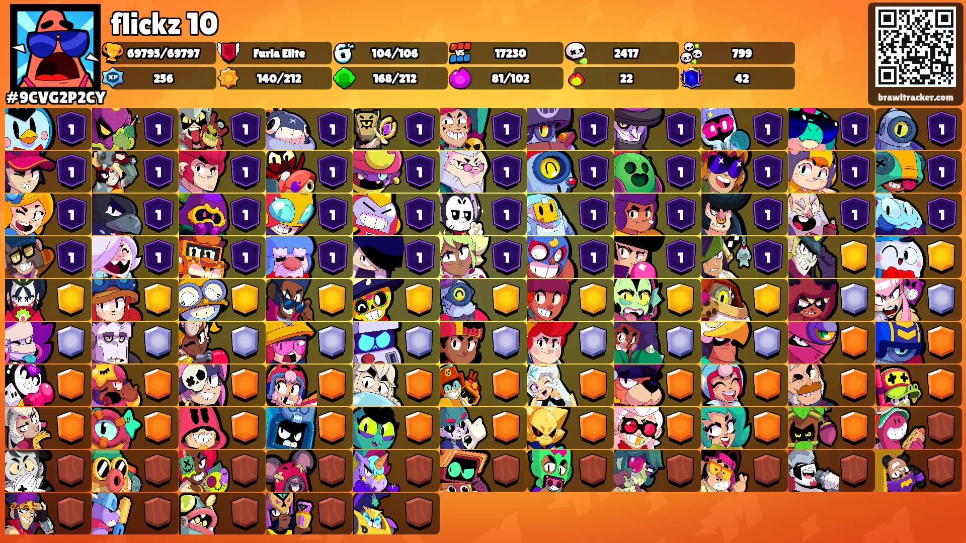 flickz 10's Ranks