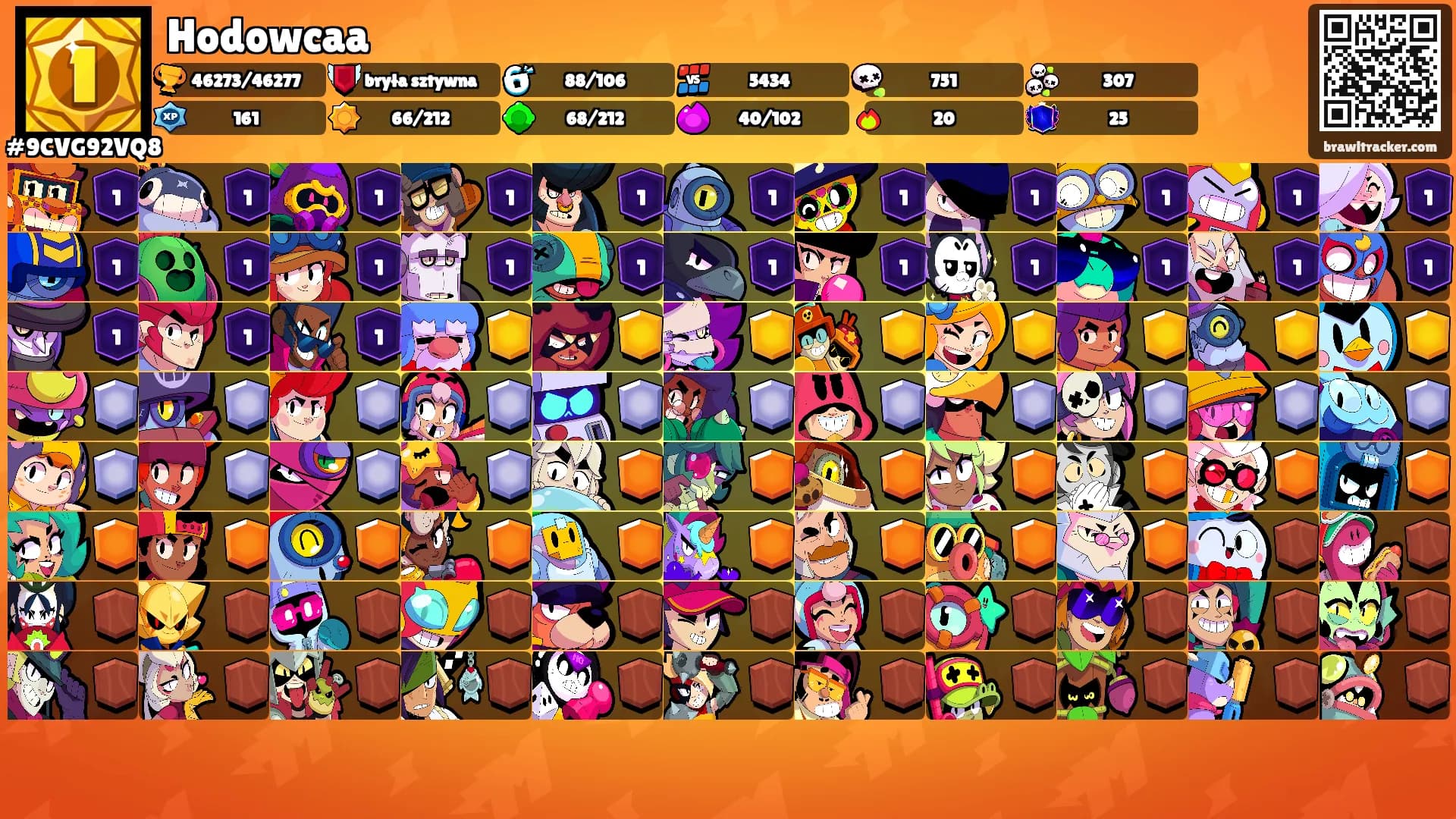 Hodowcaa's Ranks