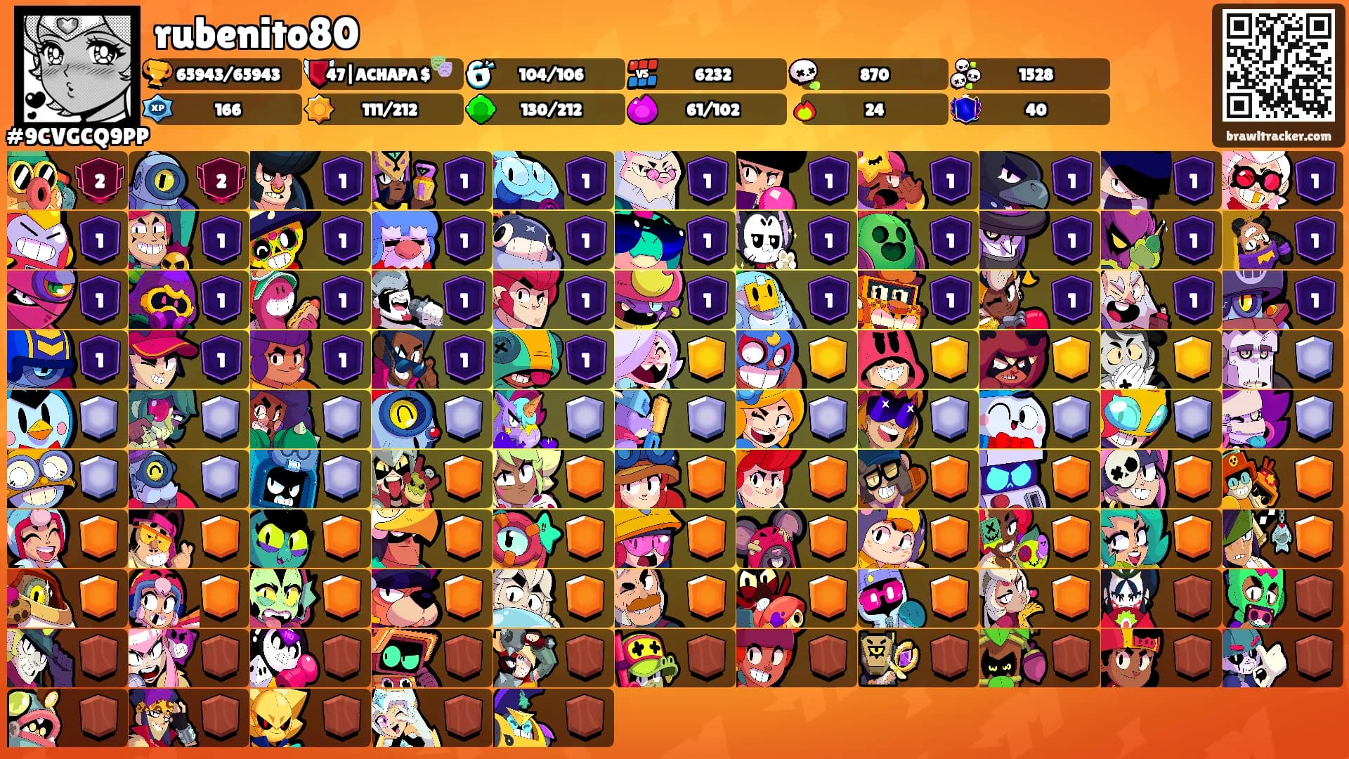 rubenito80's Ranks