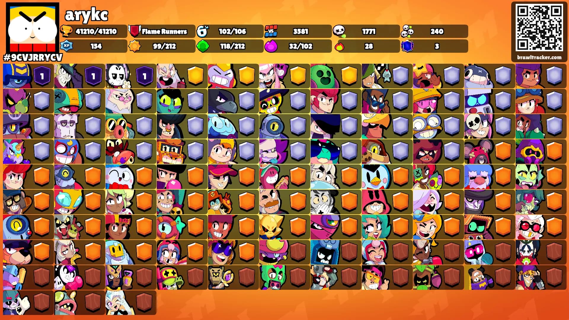 arykc's Ranks
