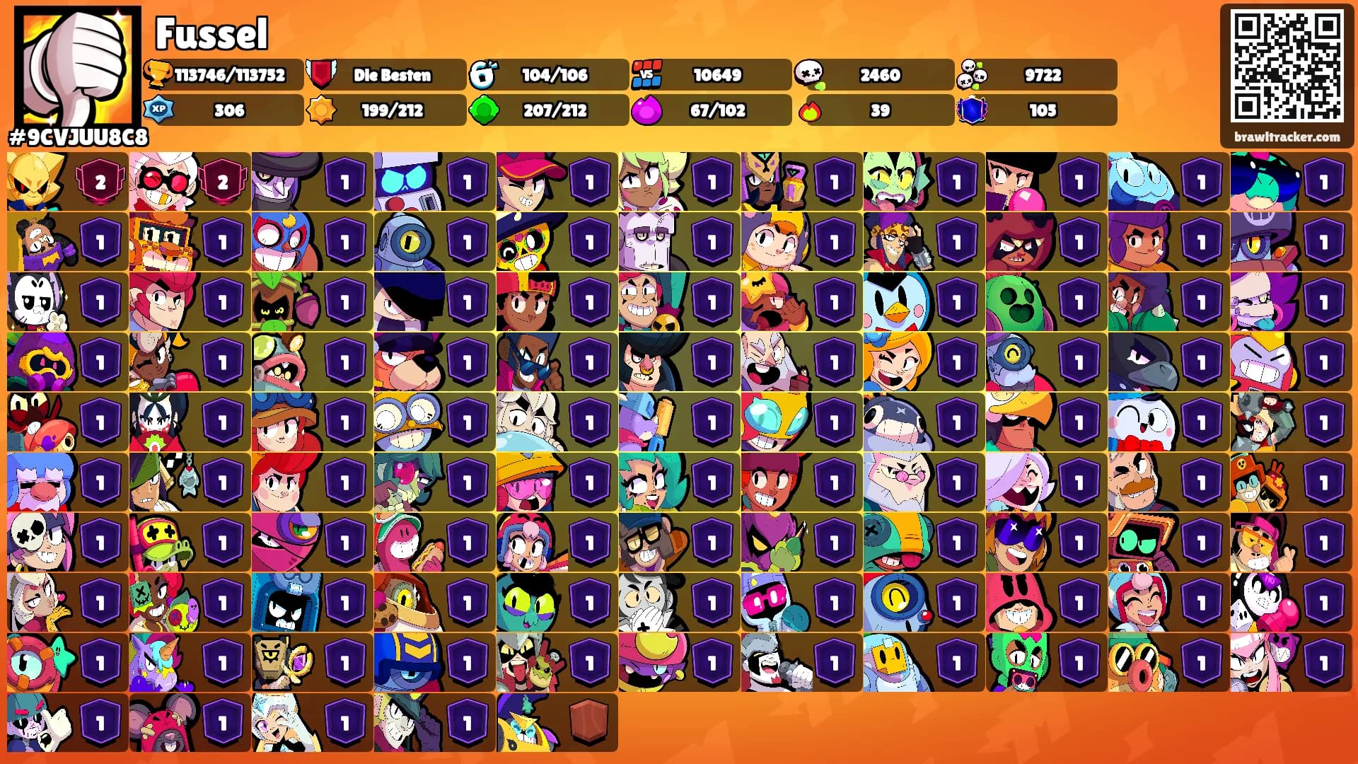 Fussel's Ranks