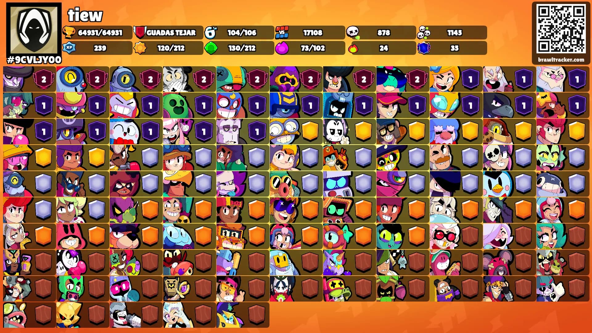 tiew's Ranks