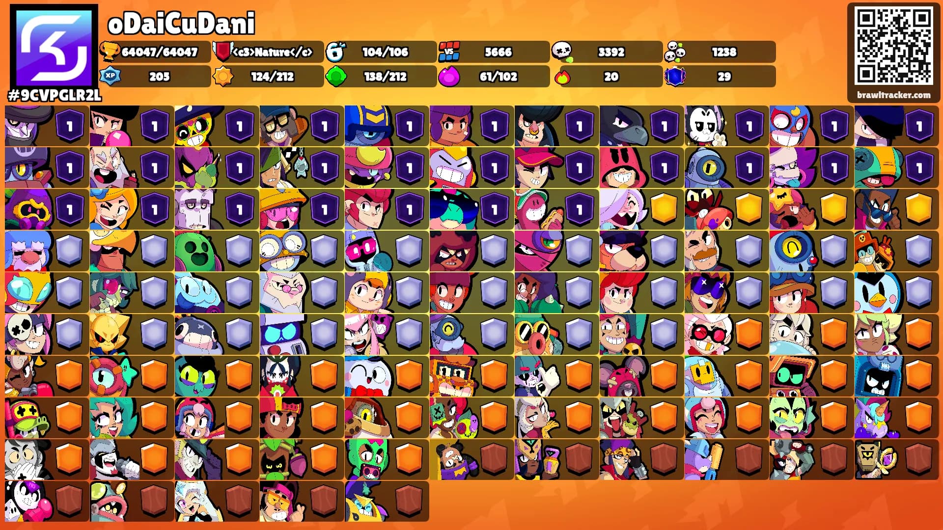 oDaiCuDani's Ranks