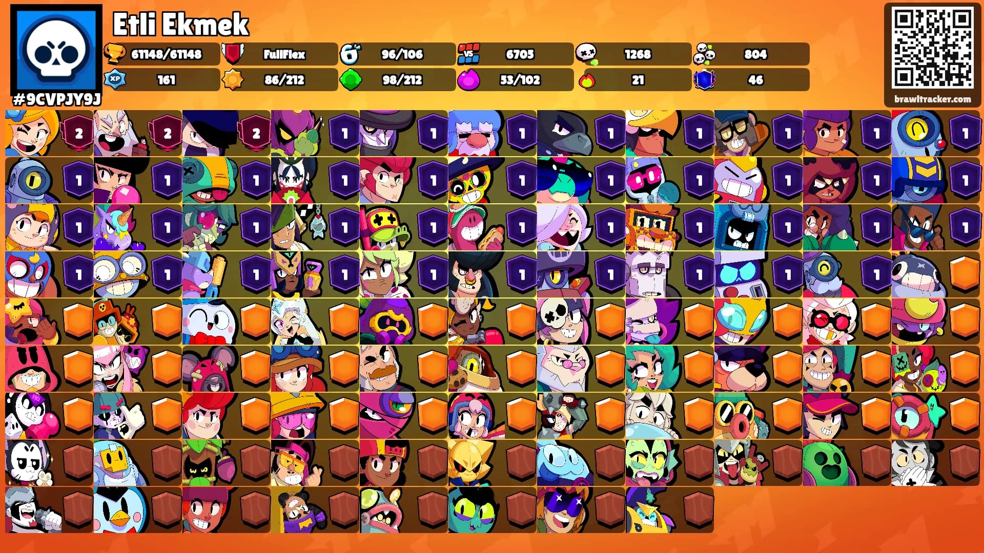 Etli Ekmek's Ranks