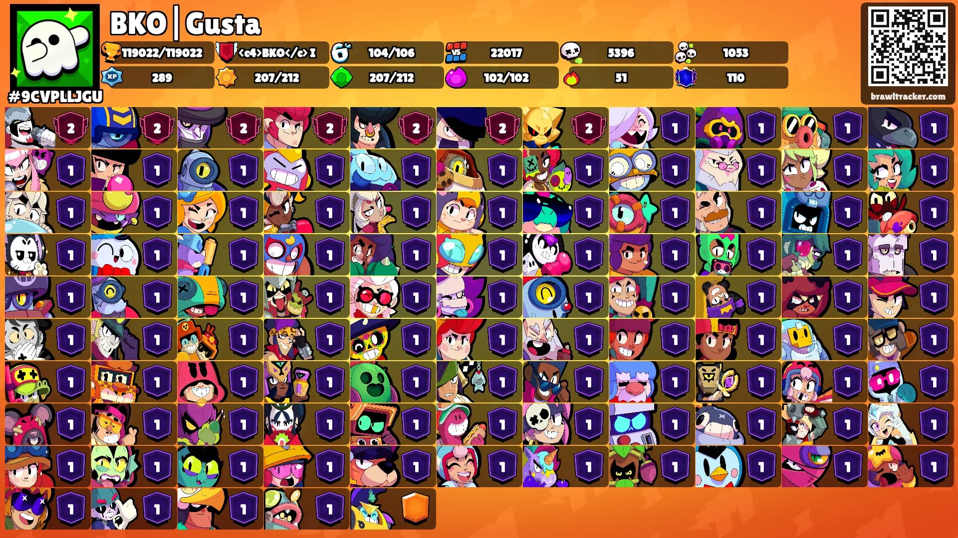 BKO|Gusta's Ranks