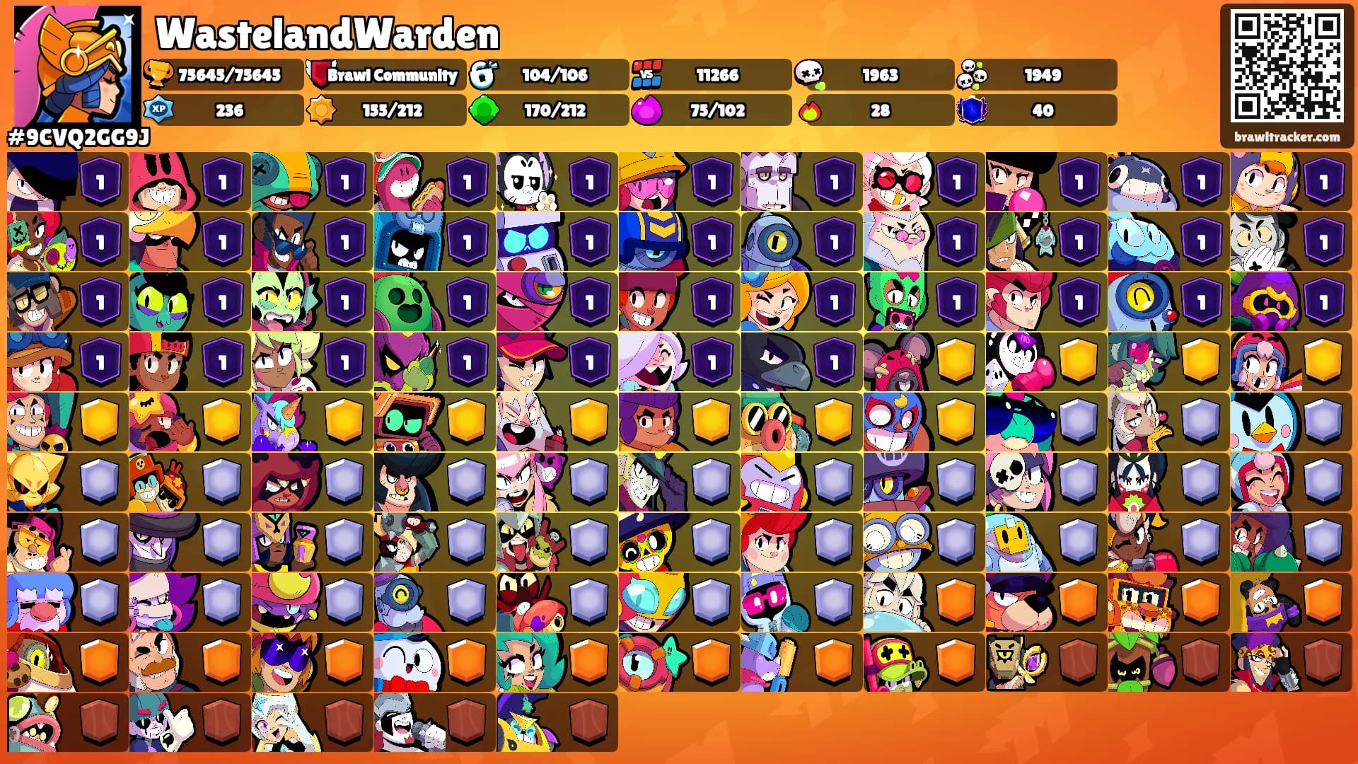 WastelandWarden's Ranks