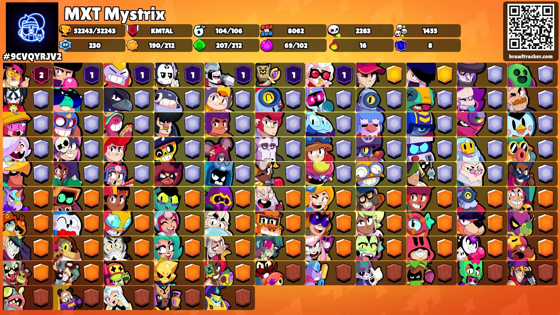 MXT Mystrix's Ranks