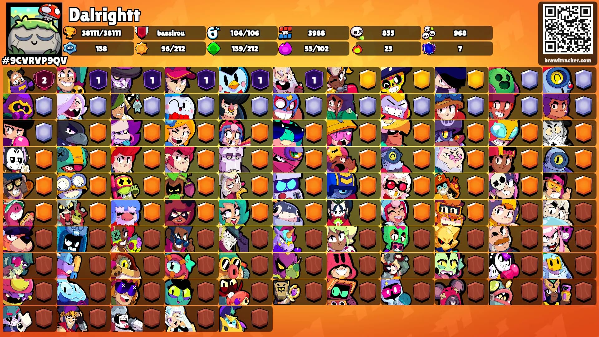Dalrightt's Ranks