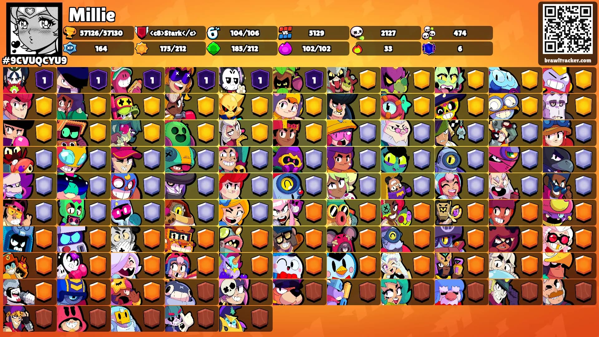 Millie's Ranks