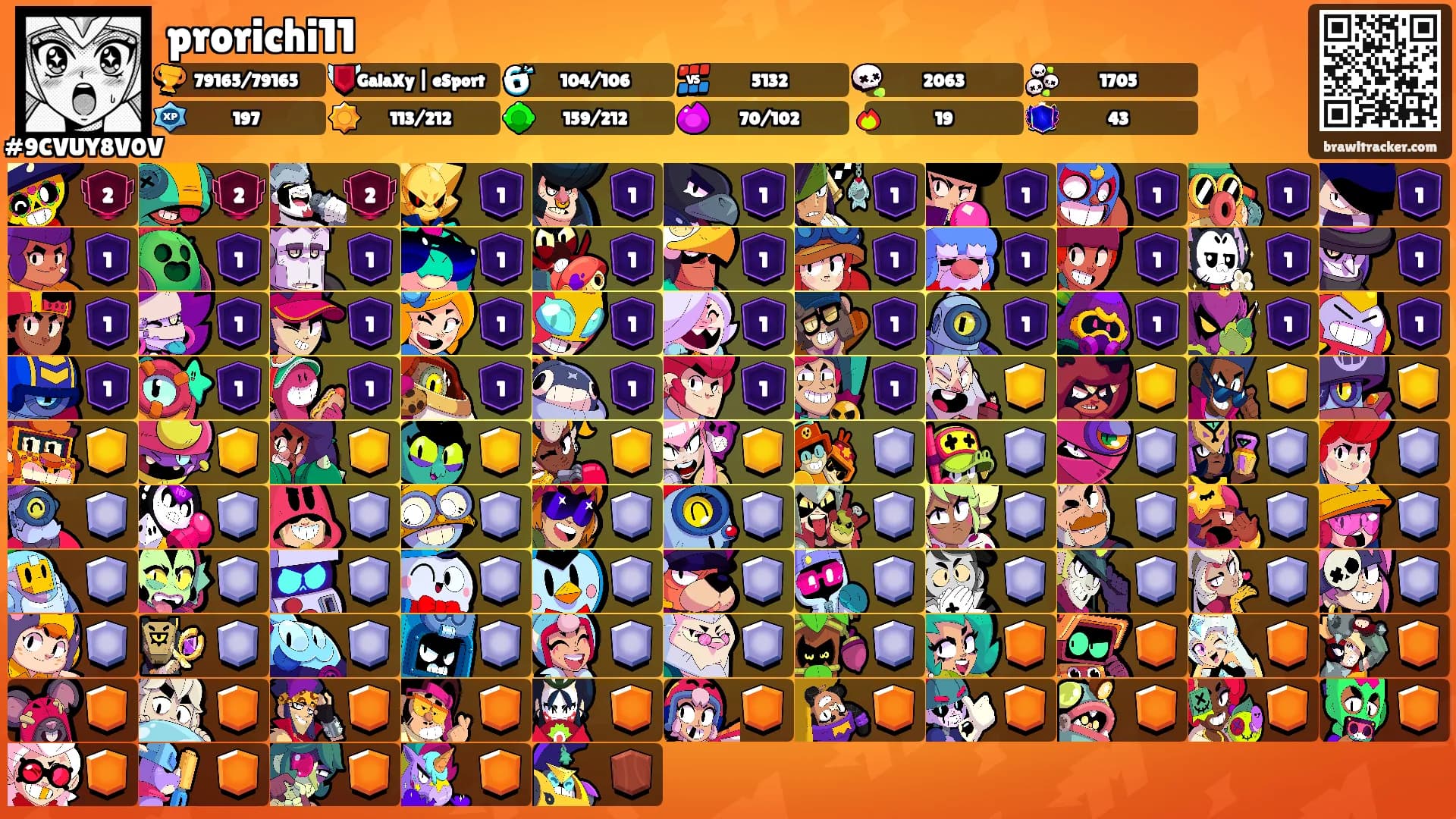 prorichi11's Ranks