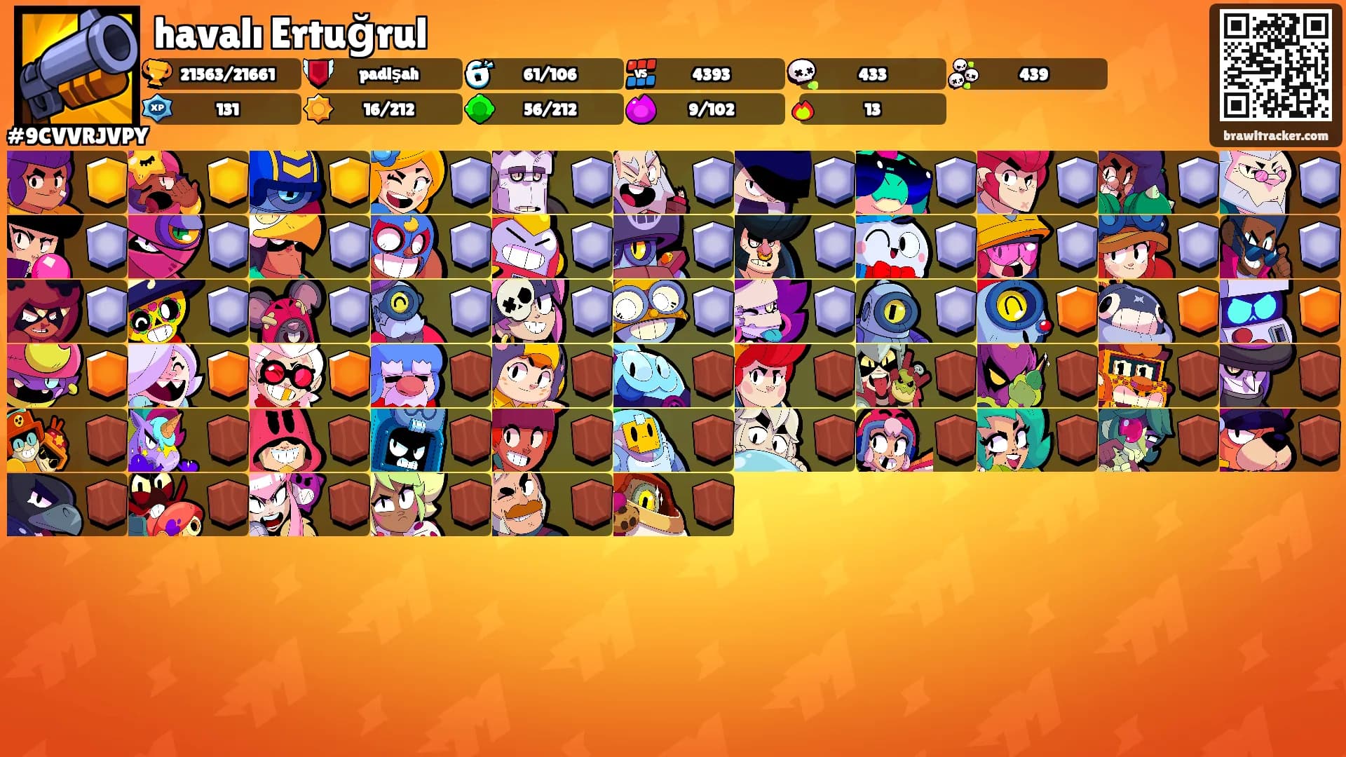 havalı Ertuğrul's Ranks