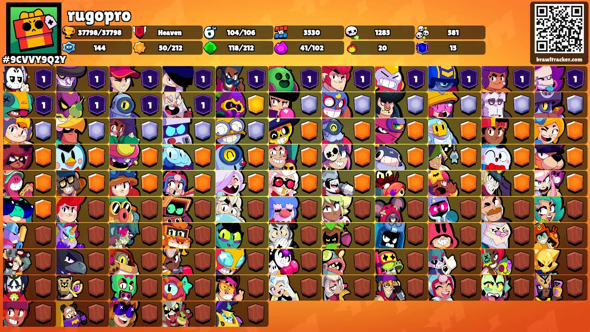 rugopro's Ranks