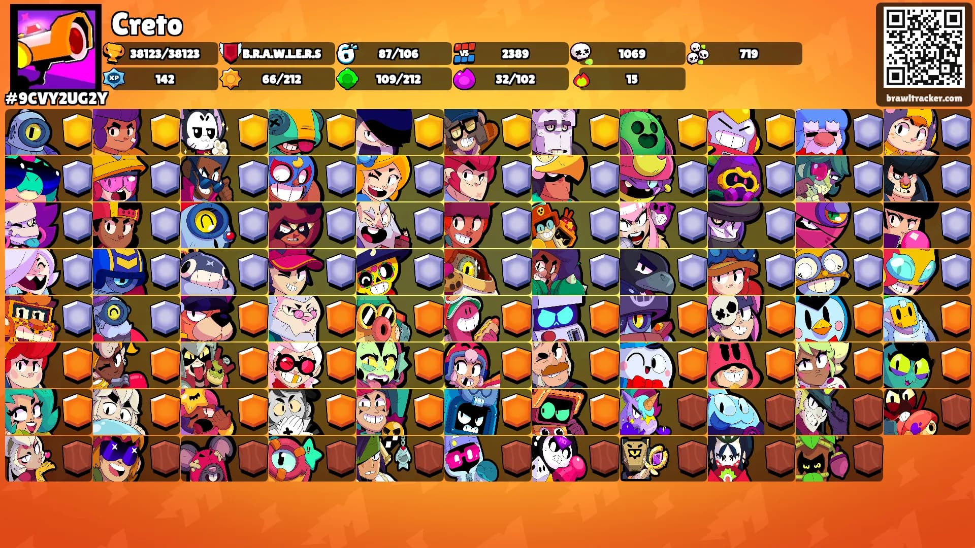Creto's Ranks