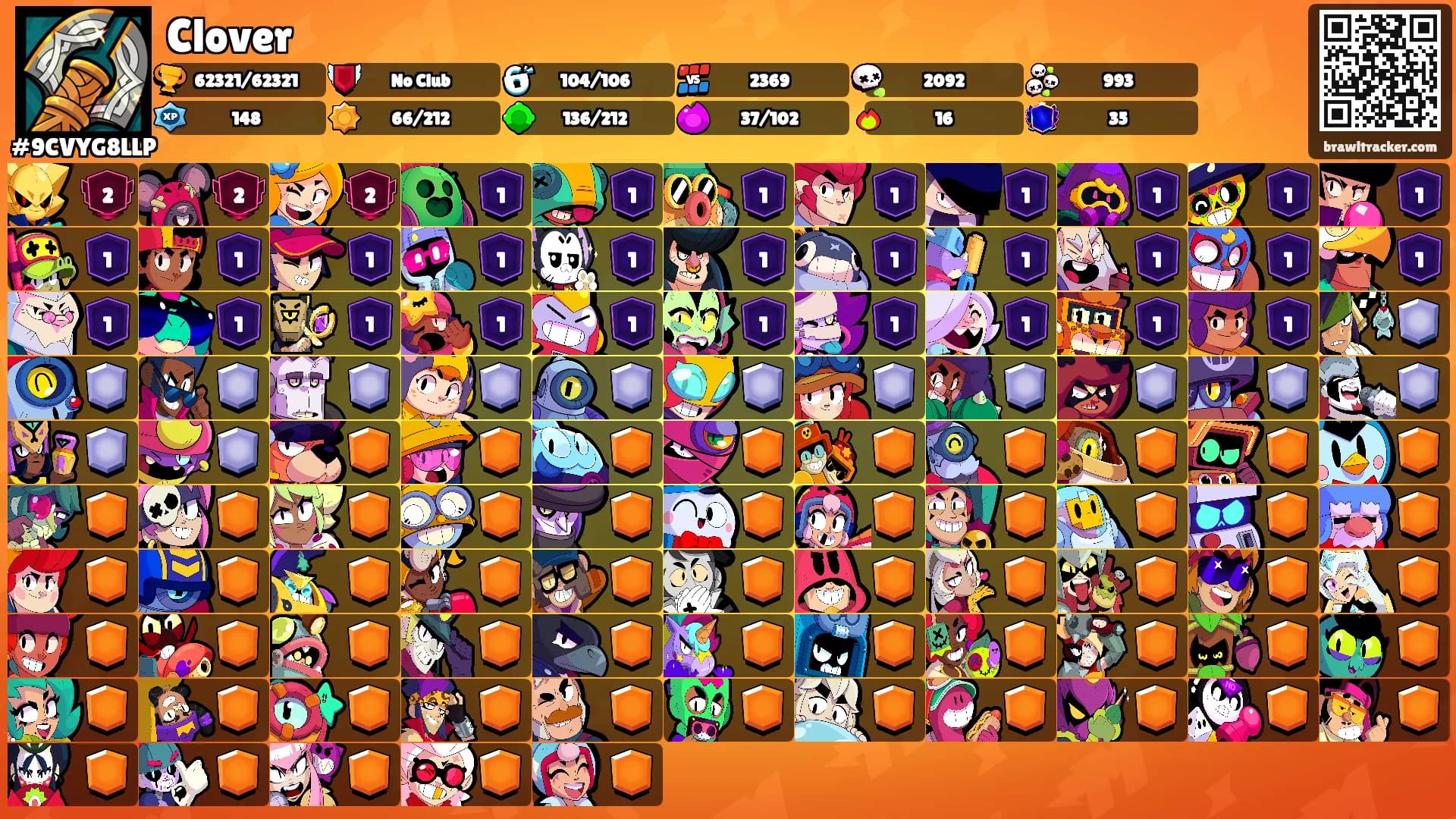 Clover's Ranks