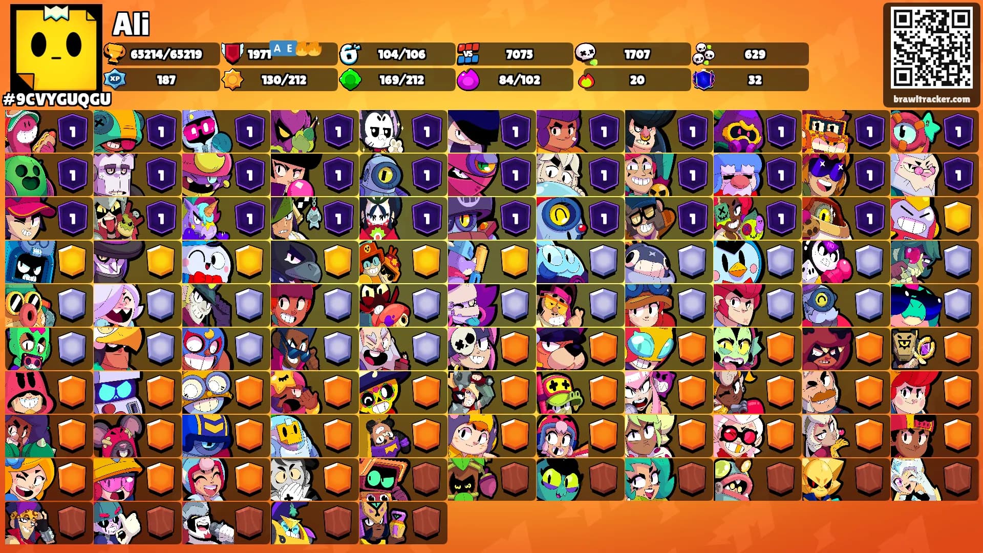 Ali's Ranks