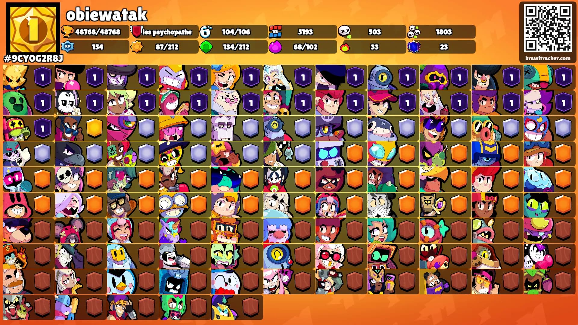 obiewatak's Ranks