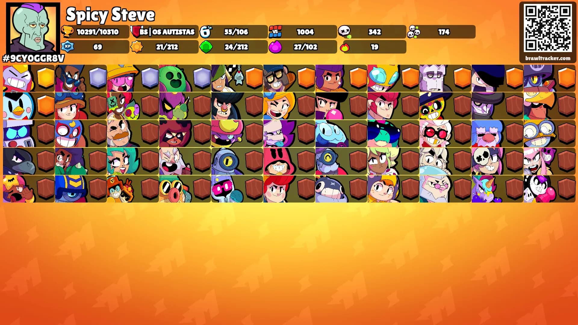 Spicy Steve's Ranks