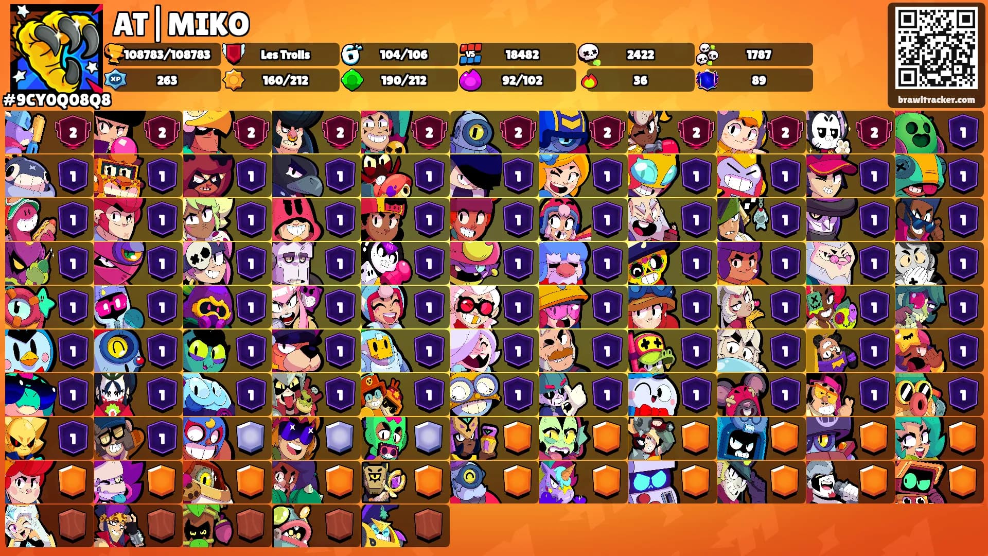 AT|MIKO's Ranks