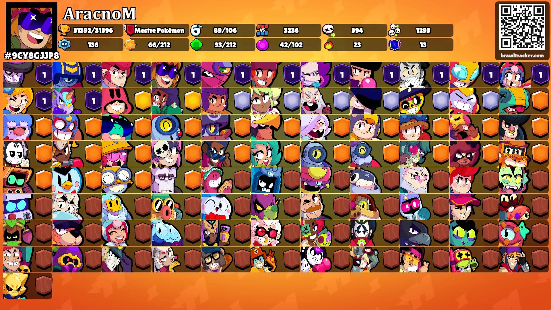 𝐀𝐫𝐚𝐜𝐧𝐨𝐌's Ranks