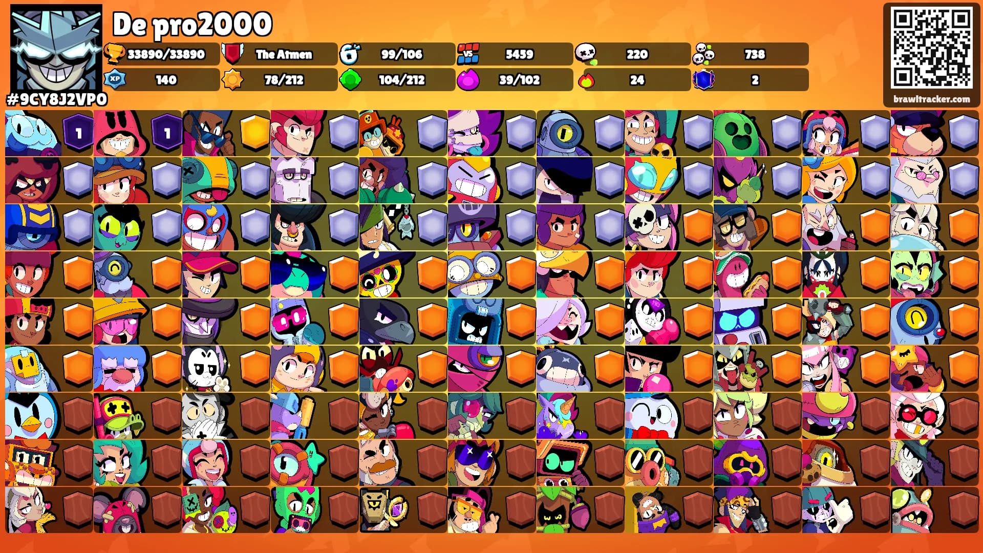 De pro2000's Ranks
