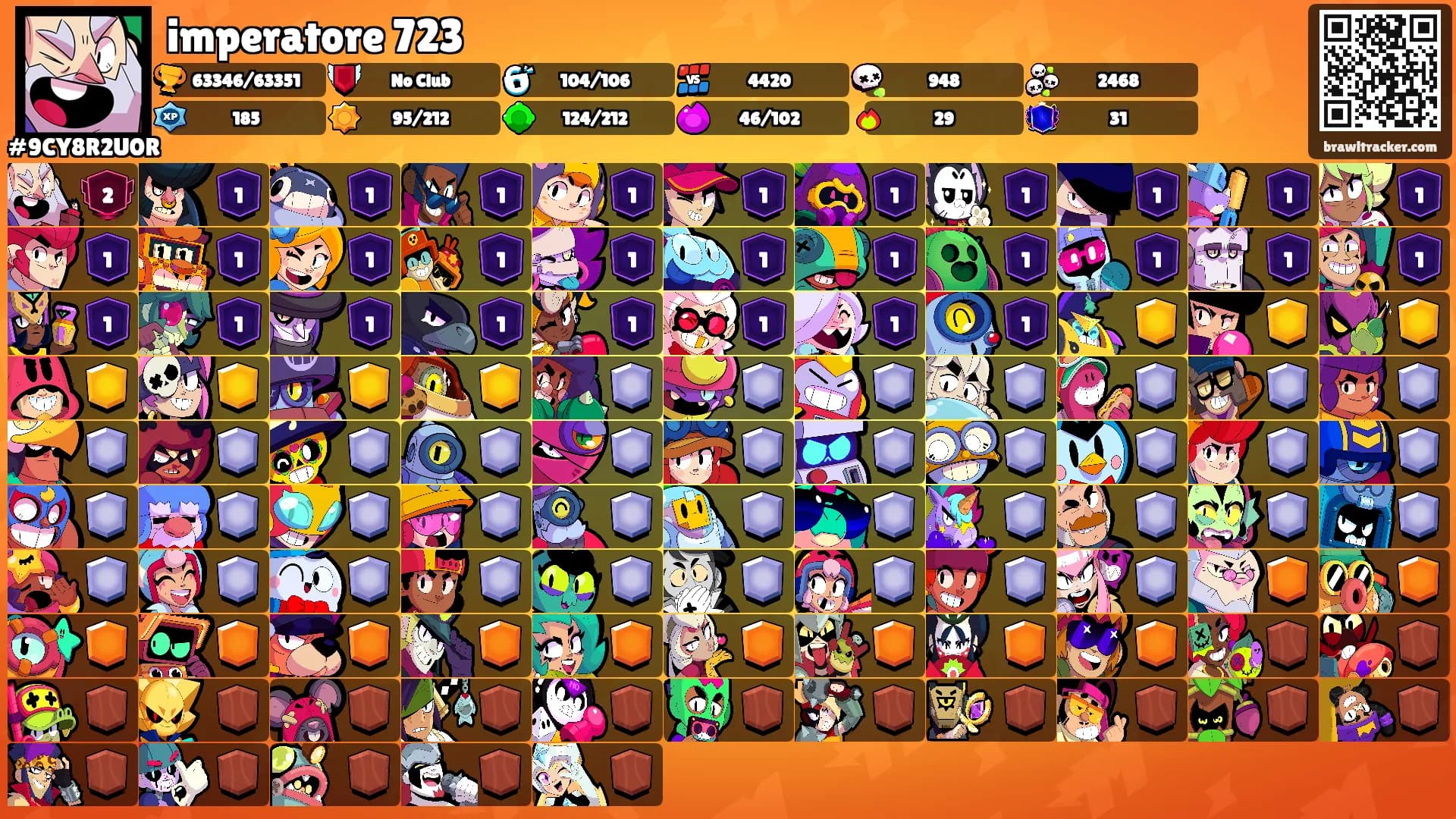 imperatore 723's Ranks