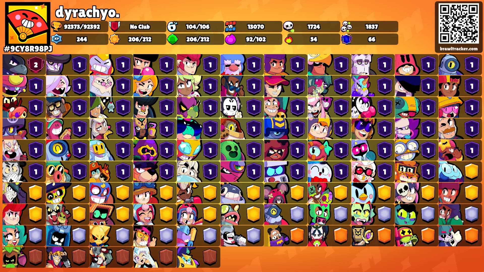 dyrachyo.'s Ranks